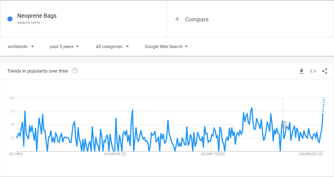 Trend Pasaran-Beg Neoprena