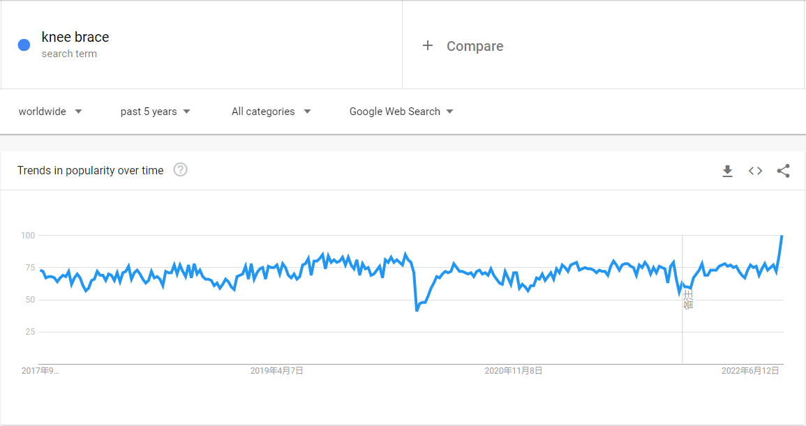 Market Trends-polvetuki